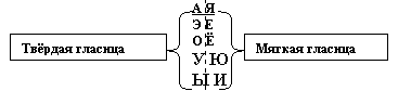 Гласица